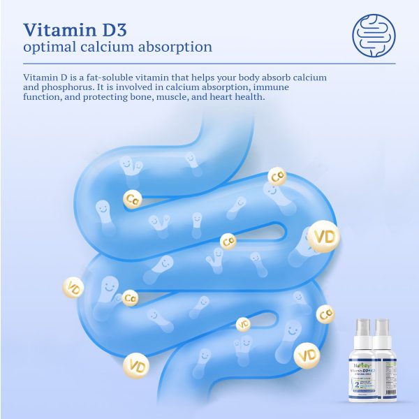 NuFinity® D3+K2 Intra Oral Spray
