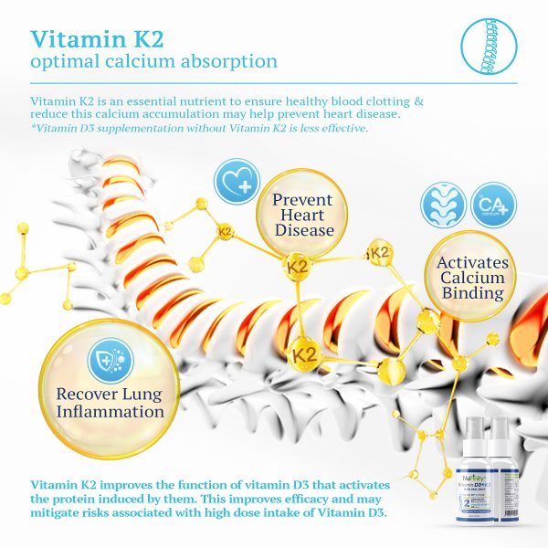 NuFinity® D3+K2 Intra Oral Spray