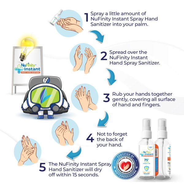 Unity Sanitiser NuFinity® Instant Sanitizer Spray 100ml - ABE - Your Wellness Hub